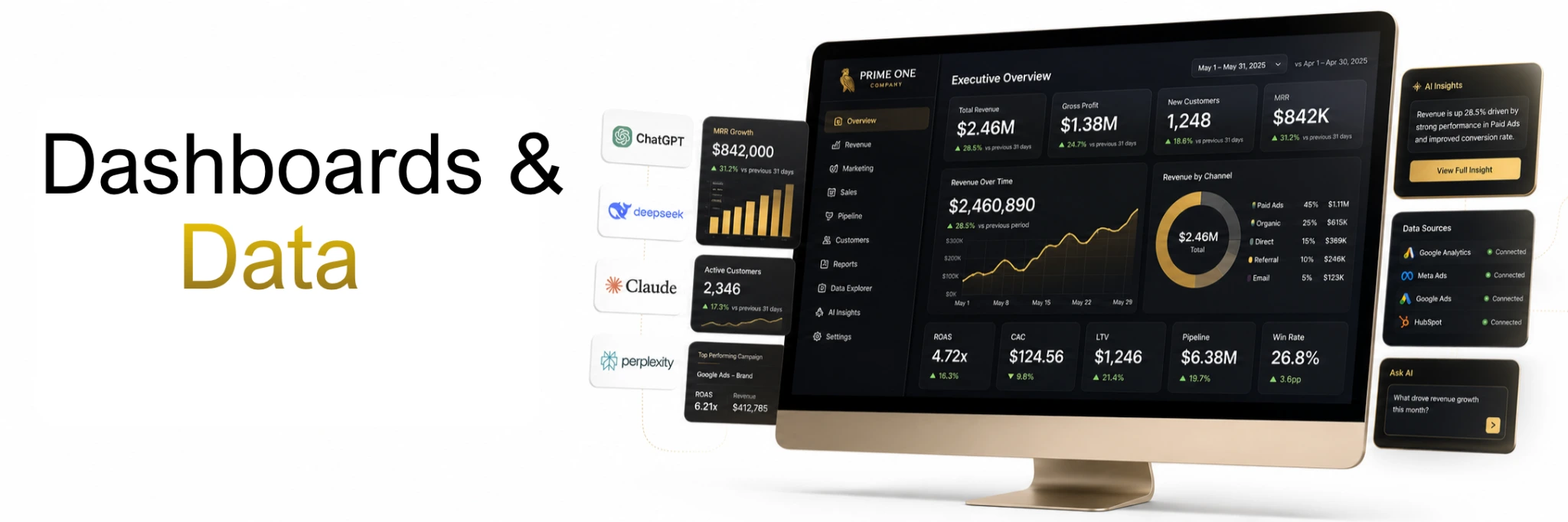 Dashboards and Data executive analytics interface with AI tools
